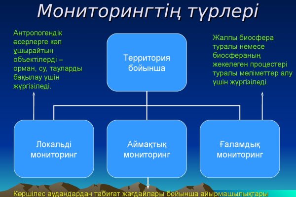 Kraken официальный сайт вход