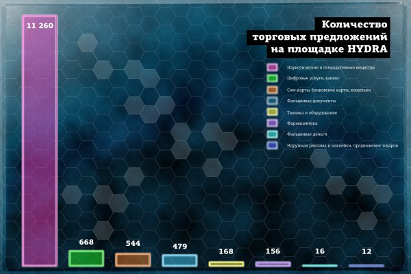 Актуальная ссылка на кракен kraken