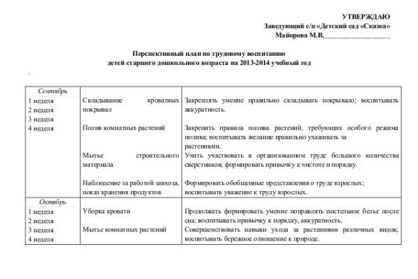 Сайты типа гидры